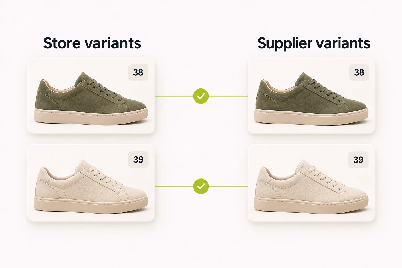 Olive size 38 and ivory size 39 store variants each match the same supplier variant